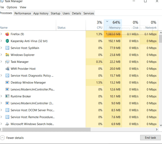 Tabla de uso de memoria RAM libre