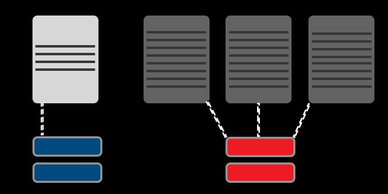 entender-vpn-logs