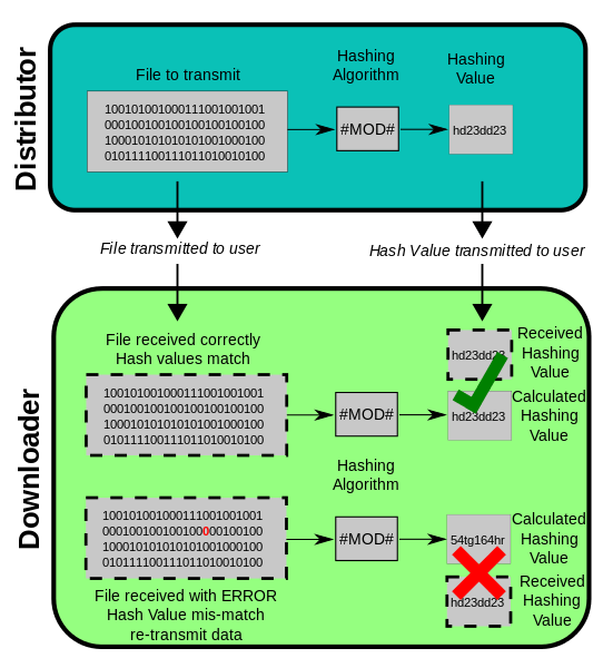 calcular-checksum-md5