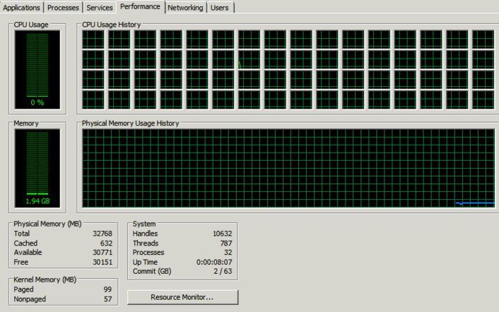 capacidad de compra de ram