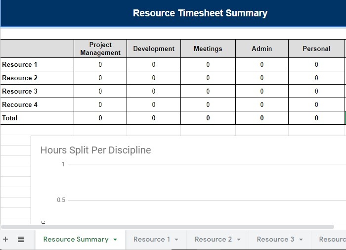 Hoja de horas de recursos del proyecto de plantilla de Google Docs