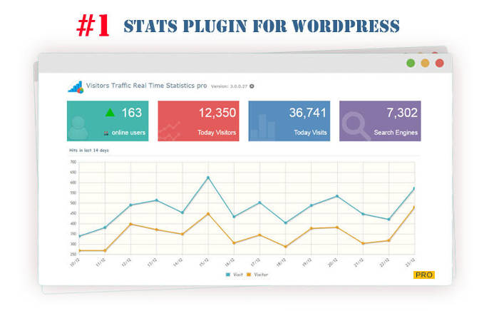 wp-stats-plugins-03-visitantes-tráfico