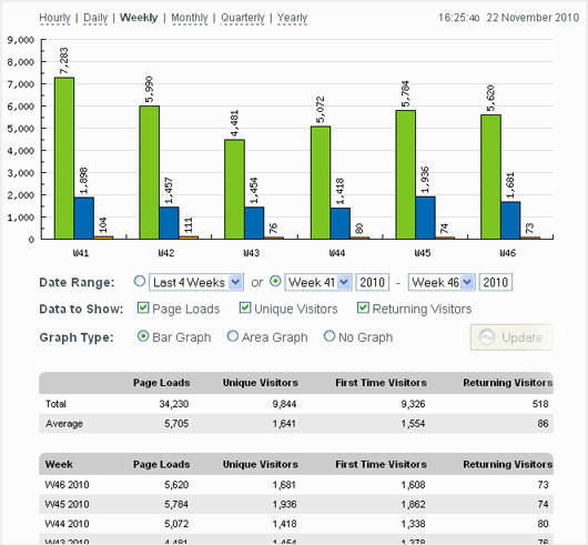 wp-stats-plugins-04-stat-contador