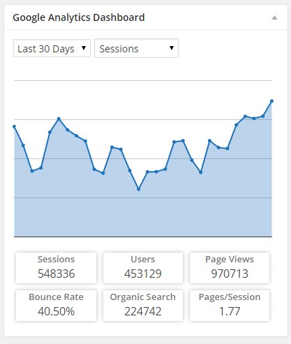 wp-stats-plugins-05-ga-dashboard