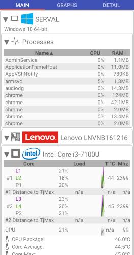 Estadísticas temporales de PC móvil