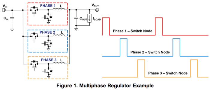 qué-es-un-vrm-multi-fase-vrm-multi-fase-vrm-descripción general