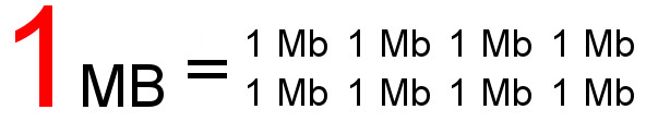 megabytes-megabits-comparar