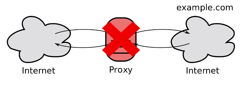 paypal-no-usar-proxy