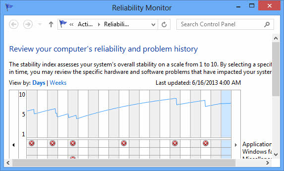 rendimientomon_confiabilidad