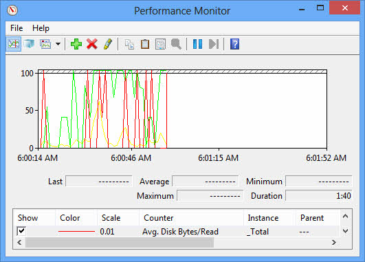 perfmon_sys