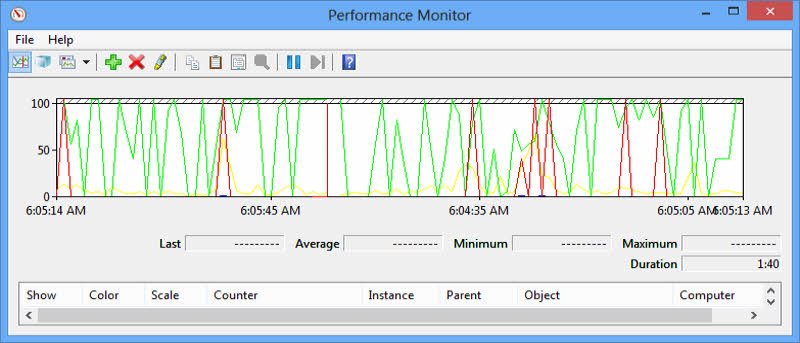 Use el Monitor de rendimiento de Windows 8 para analizar el rendimiento de su sistema