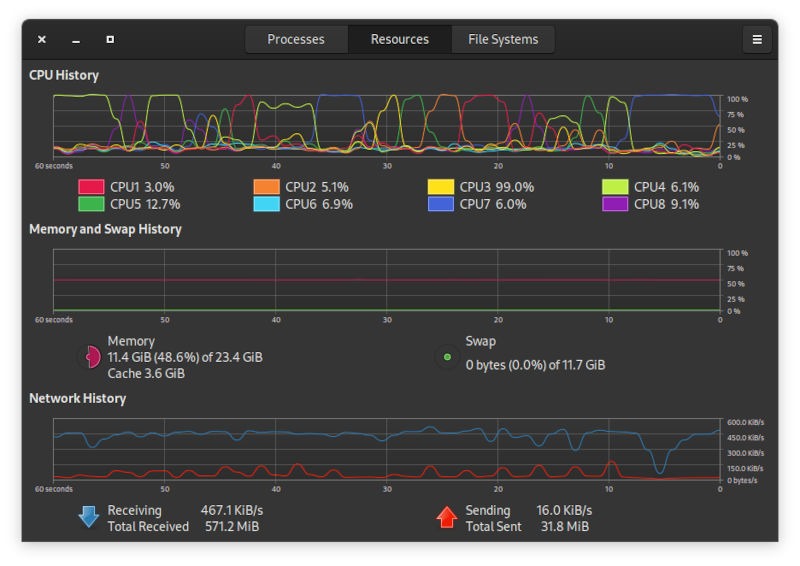 Recursos del sistema Recursos del monitor del sistema