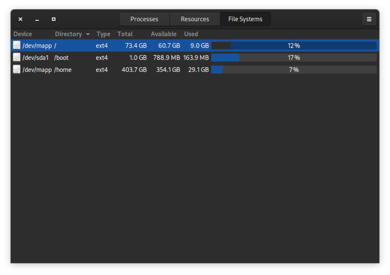 Recursos del sistema Sys Mon Fs