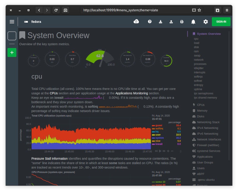 Recursos del sistema Netdata