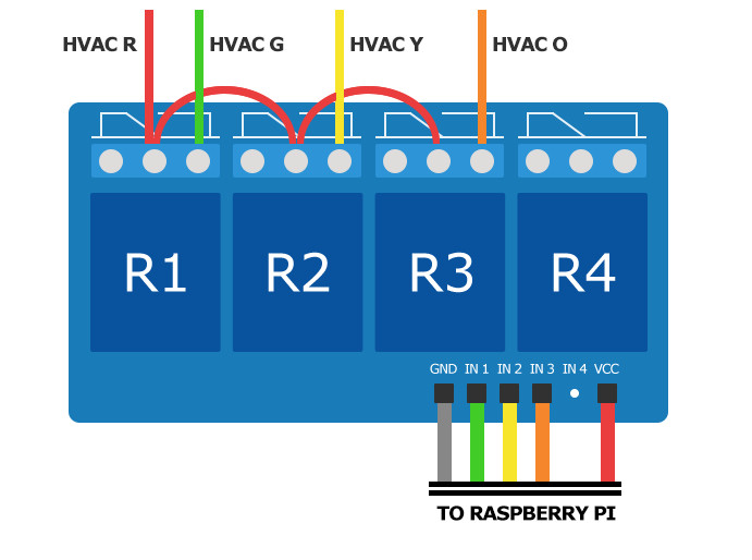 raspberrypi-projects-pi-termostato