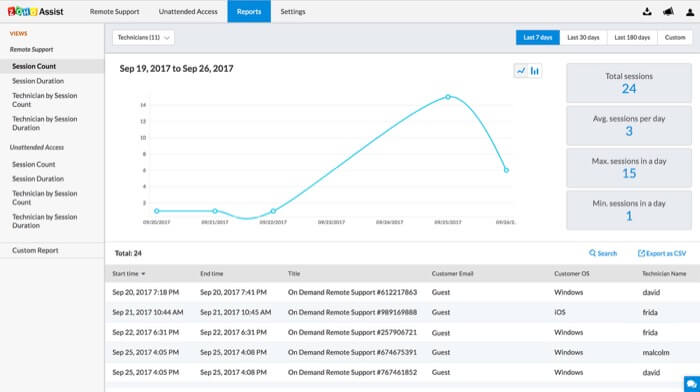 Zoho-assist-revisión-mantener-seguimiento