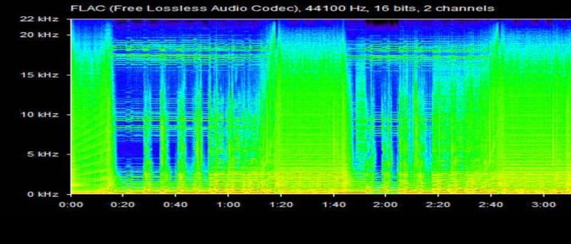 Cómo verificar la verdadera tasa de bits de sus archivos de audio