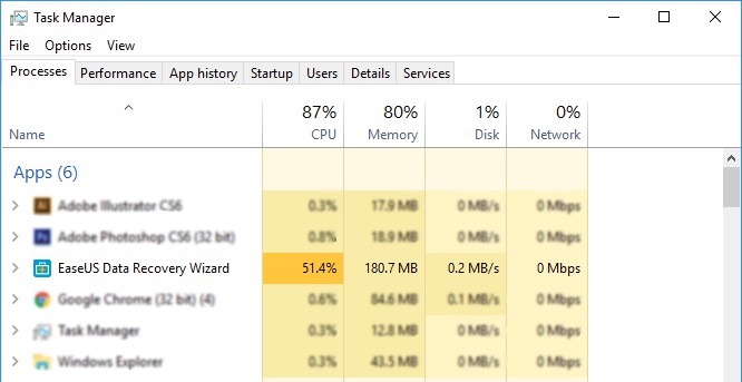 Software de recuperación de datos EaseUS con uso intensivo de CPU.