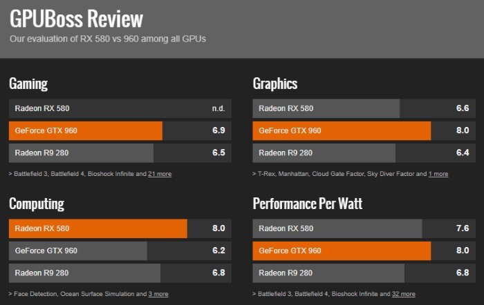 comparar-hardware-gpu-comparar