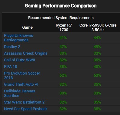 comparar-hardware-juego-porcentajes