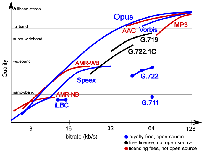 mp3-aac-flac-audio-comparación