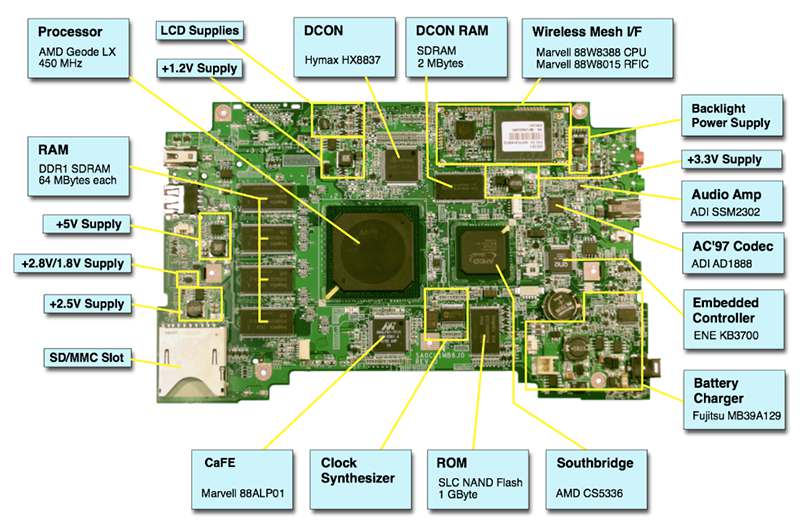 placa base de computadora rápida