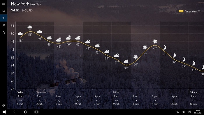 Predicciones de temperatura de la aplicación Forecast