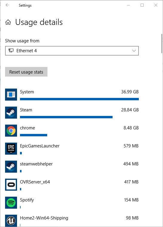 Supervisar el uso de Internet Detalles de uso de Windows 10