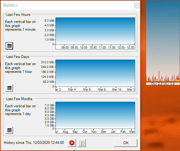 Supervisar el uso de Internet Windows 10 Bitmeter 2