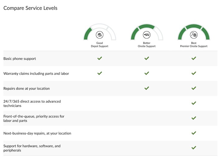 Reparaciones de dispositivos Verificación de garantía Servicio de Lenovo