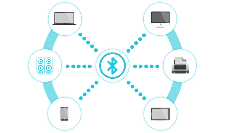 Transferencia de archivos Bluetooth