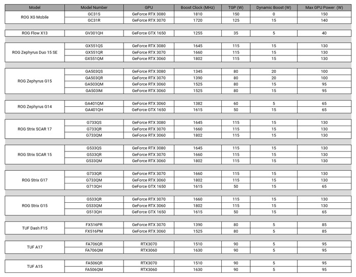 ¿Vale la pena una computadora portátil para juegos 2021 Gpu Variance?