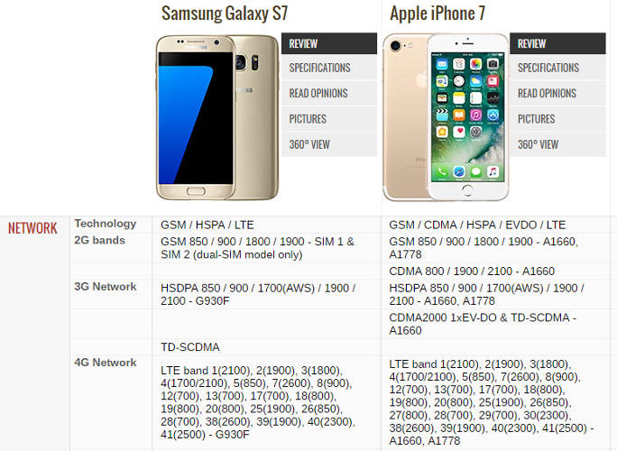 comparar-teléfonos-gsm-comparación