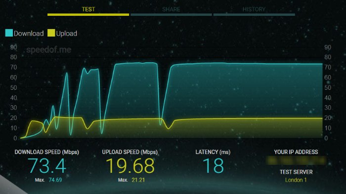 Pruebas de velocidad Speedof