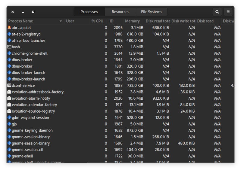 Recursos del sistema Sys Mon Procesos