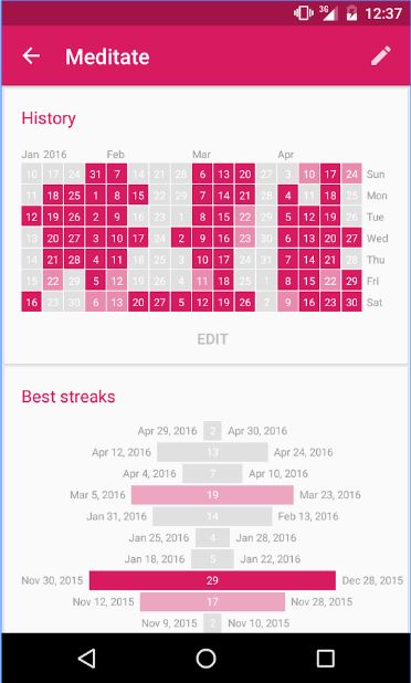 habittrackers-loop-habit-history