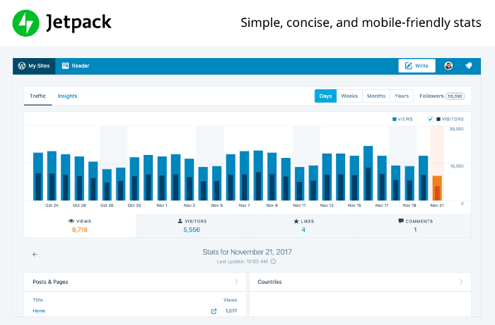 wp-stats-plugins-01-jetpack