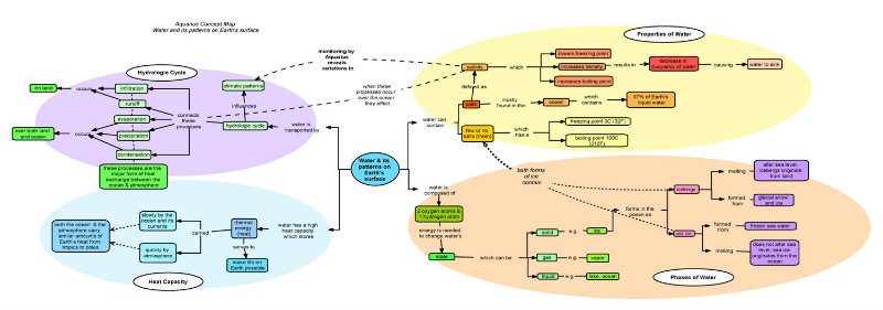 ser-creativo-con-dibujos-de-google-mapas-conceptuales