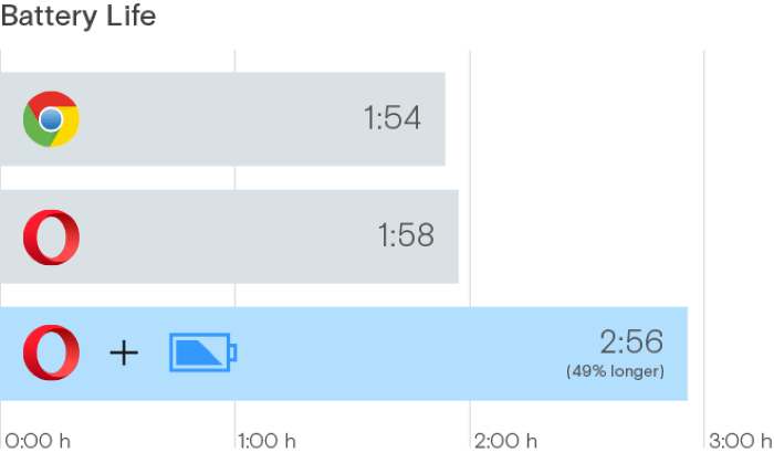 reducir-el-consumo-de-energía-de-pc-opera-battery-saver