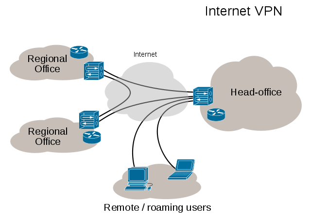 proxy-vs-vpn-02-vpn