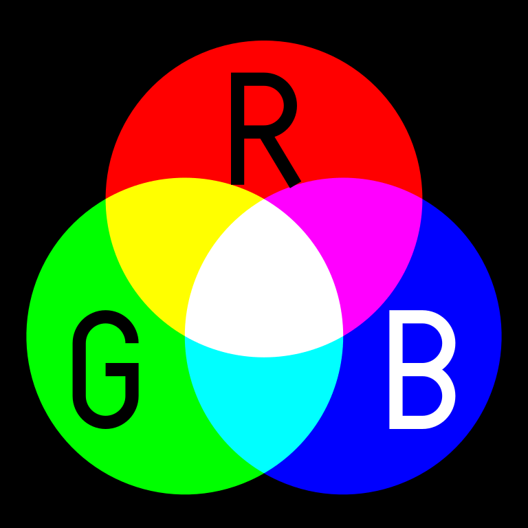 Modelos de color Rgb