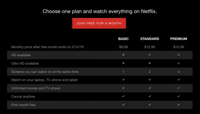 Niveles de precios de Netflix