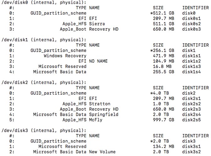 Problema de montaje del disco Resultados de la lista Diskutil de Macos