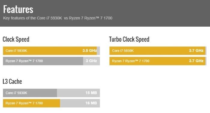 comparar-hardware-cpu-comparar