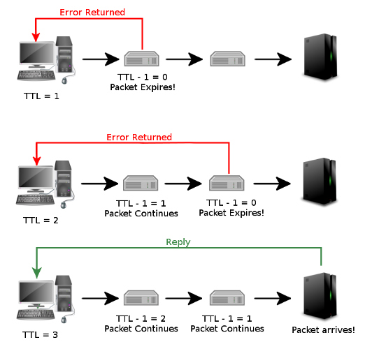 traceroute-diagrama-ejemplo