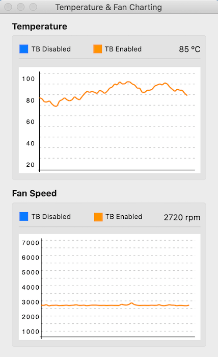 Puede utilizar esta aplicación para realizar un seguimiento de la temperatura de la CPU y la velocidad del ventilador a lo largo del tiempo.