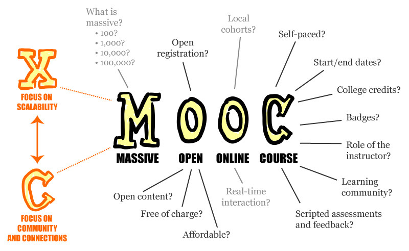 mooc-1-resumen