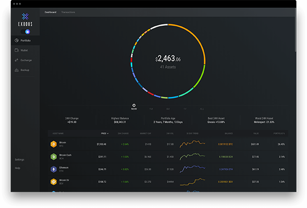 Billetera de éxodo de seguridad criptográfica