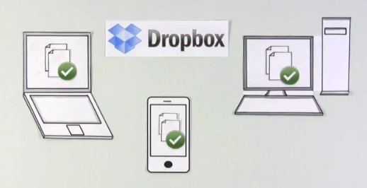 sincronización-dropbox