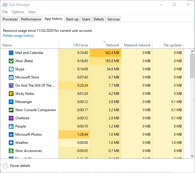 Supervisar el uso de Internet Administrador de tareas de Windows 10